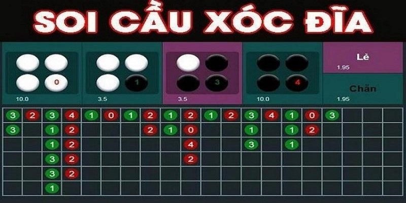 Các cầu phổ biến giúp người chơi dự đoán kết quả chính xác